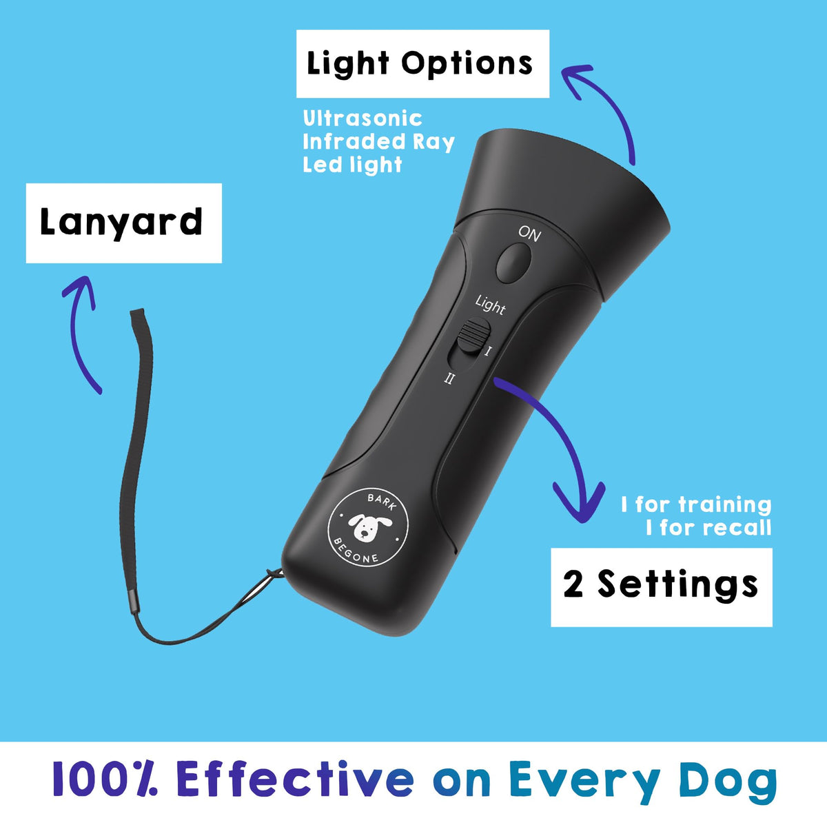 Ultrasonic Dog Bark Deterrent & Behavior Corrector U180