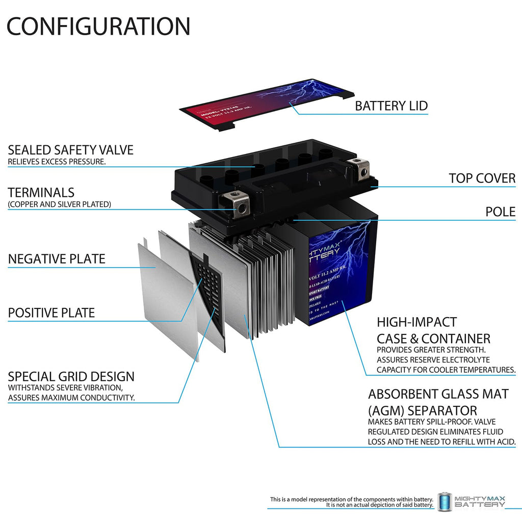 12V 11.2Ah Battery G77277