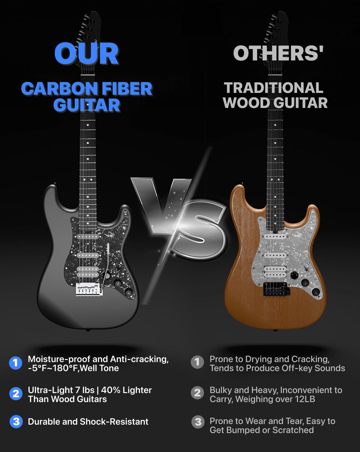 39" Smart Electric Guitar with Built-in 4 Effects I813213