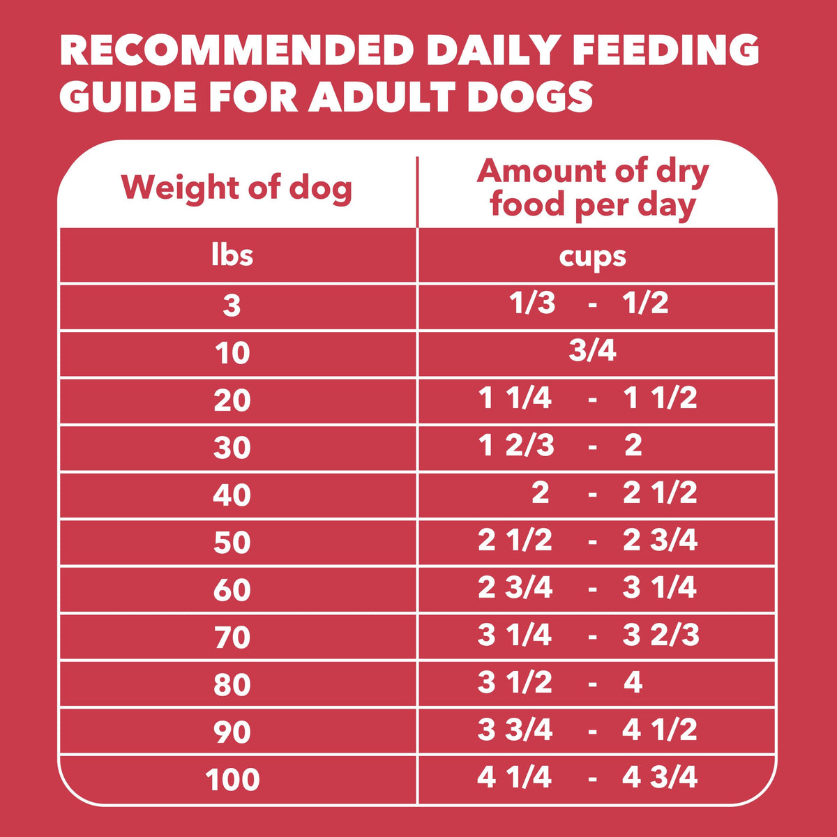 Lamb & Rice Dry Dog Food 30 lb S3864